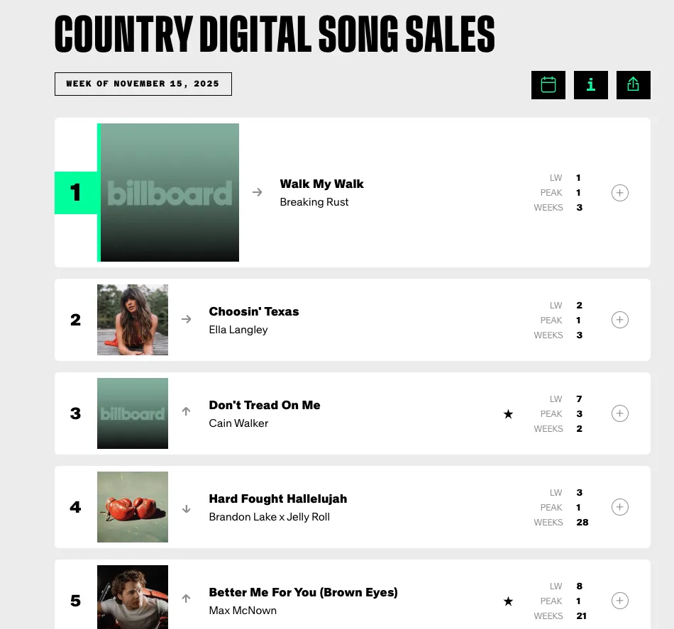 角子機：AI生成的歌首次登頂權威音樂榜，還把人聽哭了？