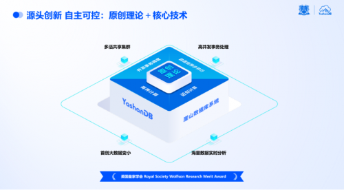 電博TLGBET娛樂：點“數”成金|YashanDB亮相金融信息技術應用創新交流會