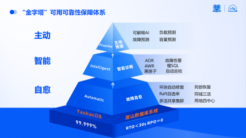 電博TLGBET娛樂：點“數”成金|YashanDB亮相金融信息技術應用創新交流會