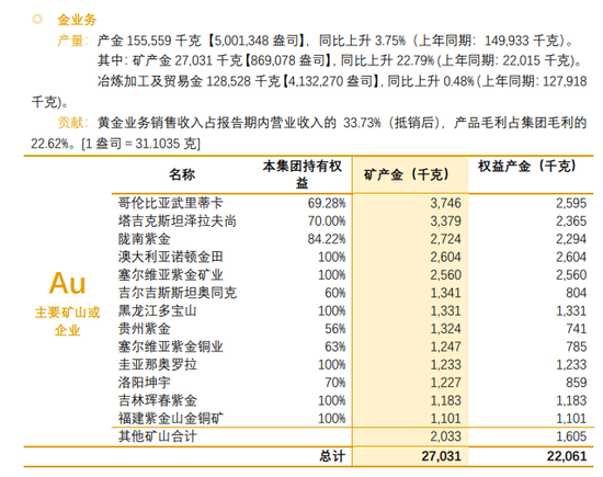 壕！中国最大“金主”底价223亿竞拍中国最大铅锌矿，自称资金压力山大