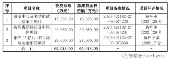 宏源药业通过注册：拟募资6.5亿 湖北将新增又一IPO