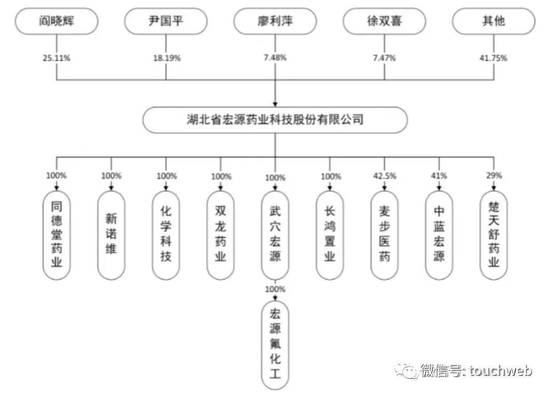 宏源药业通过注册：拟募资6.5亿 湖北将新增又一IPO