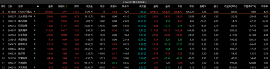 北向资金今日净卖出！A股上行节奏放缓，该如何布局？