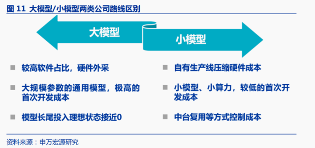 为何最近突然火了？没有颠覆性创新？关于ChatGPT/AIGC的核心问答