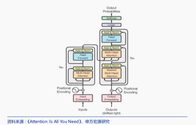 为何最近突然火了？没有颠覆性创新？关于ChatGPT/AIGC的核心问答